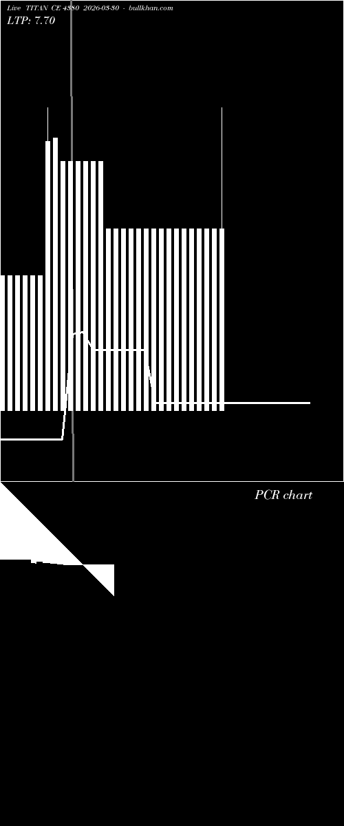  option chart TITAN CE 4380 2026-03-30 