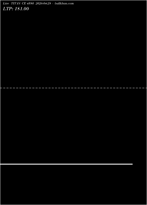  option chart TITAN CE 4380 2026-04-28 