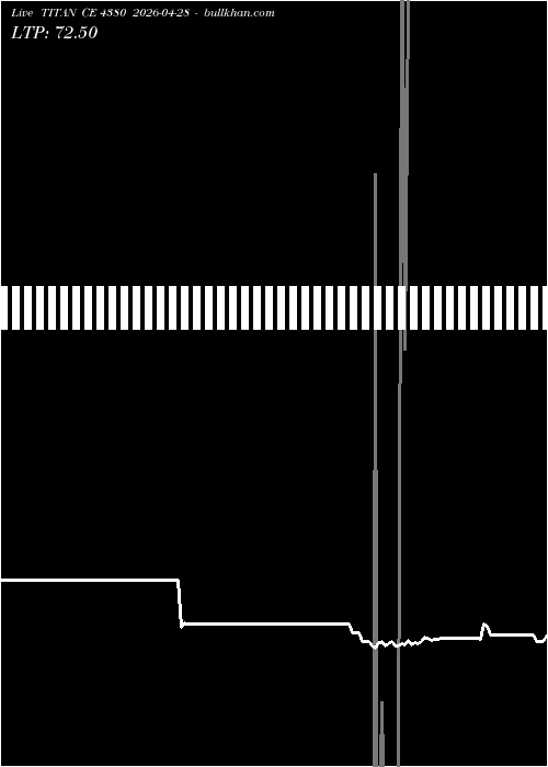  option chart TITAN CE 4380 2026-04-28 