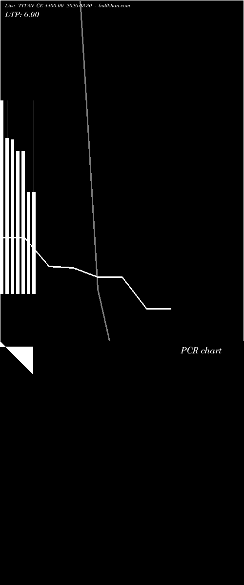  option chart TITAN CE 4400.00 2026-03-30 