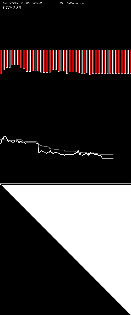  option chart TITAN CE 4400 2026-02-24 