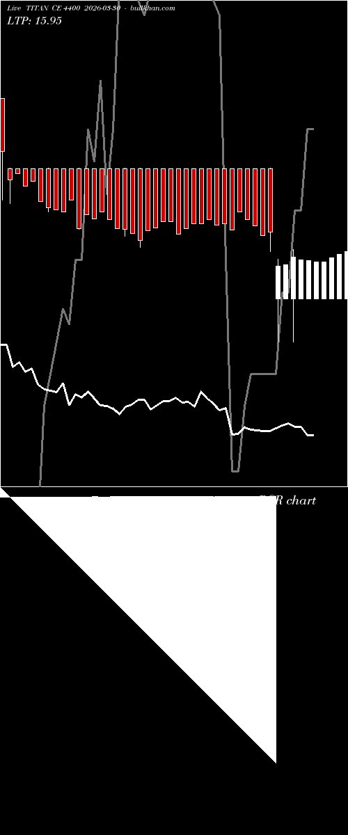  option chart TITAN CE 4400 2026-03-30 