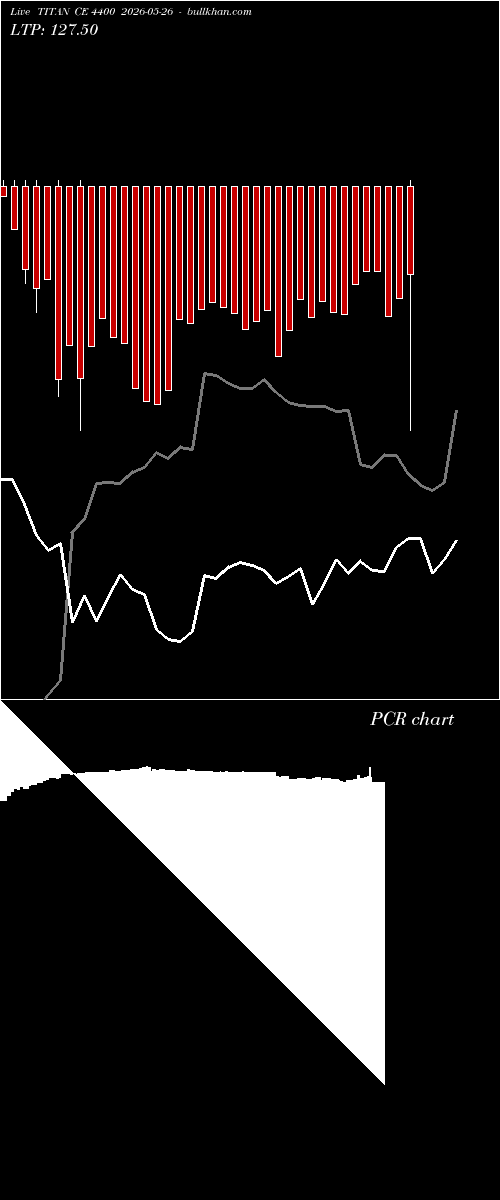  option chart TITAN CE 4400 2026-05-26 