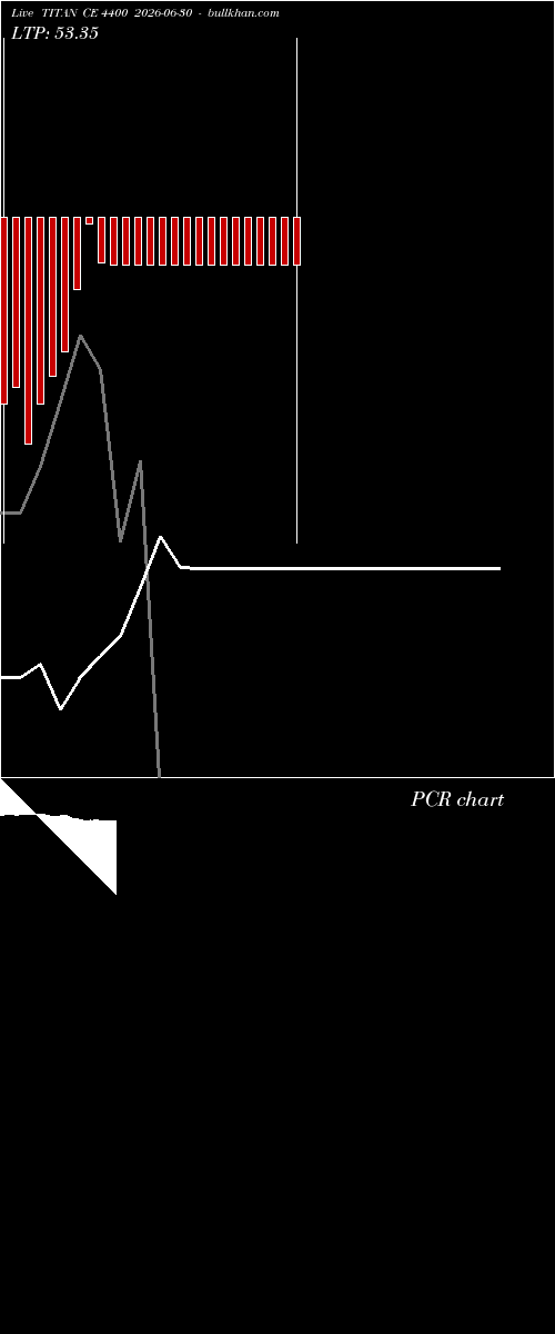  option chart TITAN CE 4400 2026-06-30 