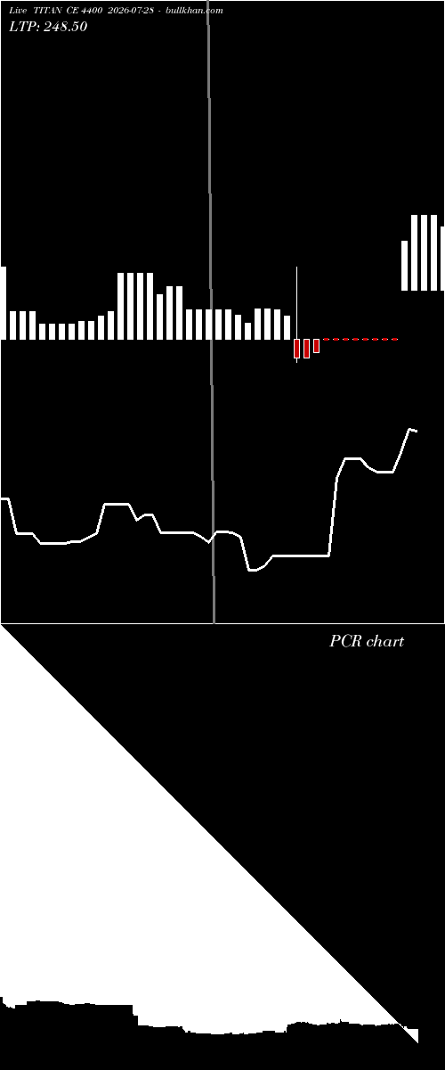  option chart TITAN CE 4400 2026-07-28 