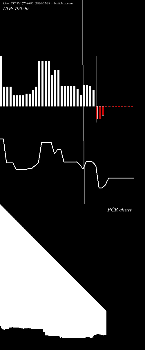  option chart TITAN CE 4400 2026-07-28 