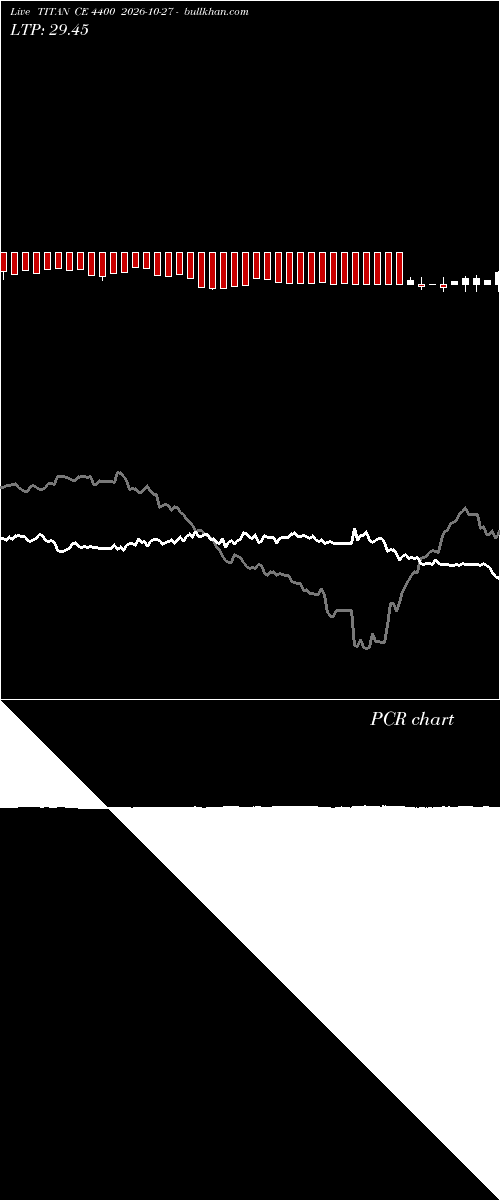  option chart TITAN CE 4400 2026-10-27 