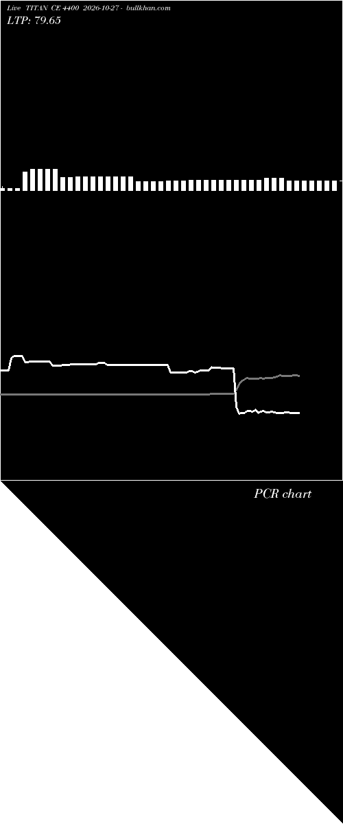  option chart TITAN CE 4400 2026-10-27 