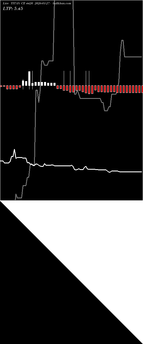  option chart TITAN CE 4420 2026-01-27 