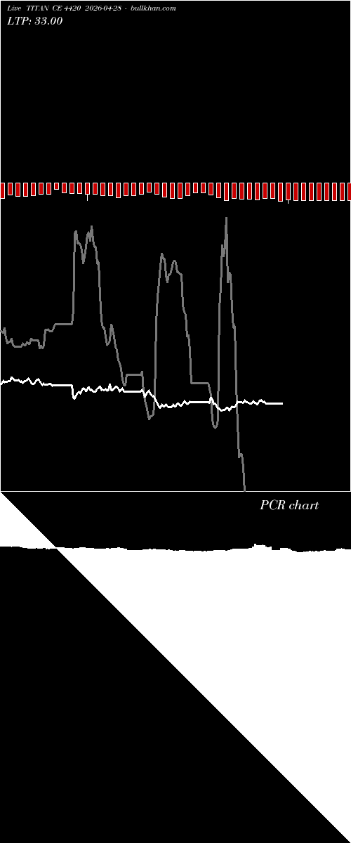  option chart TITAN CE 4420 2026-04-28 
