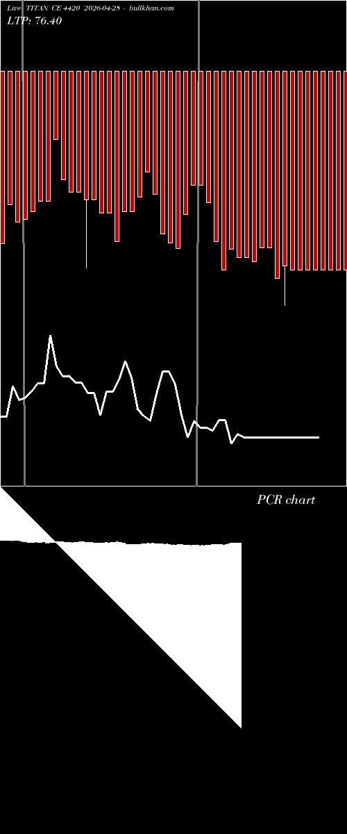  option chart TITAN CE 4420 2026-04-28 