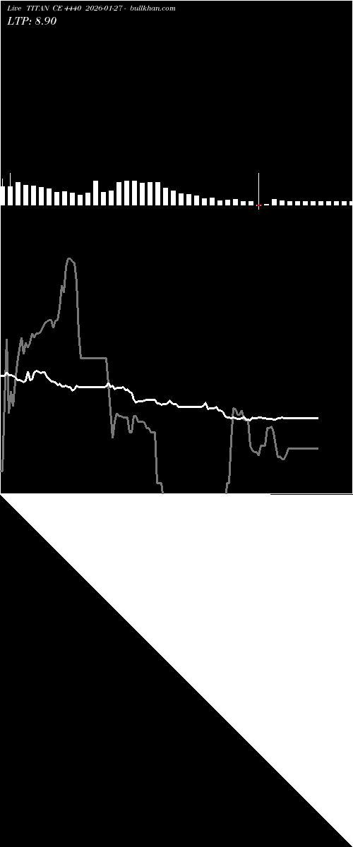  option chart TITAN CE 4440 2026-01-27 