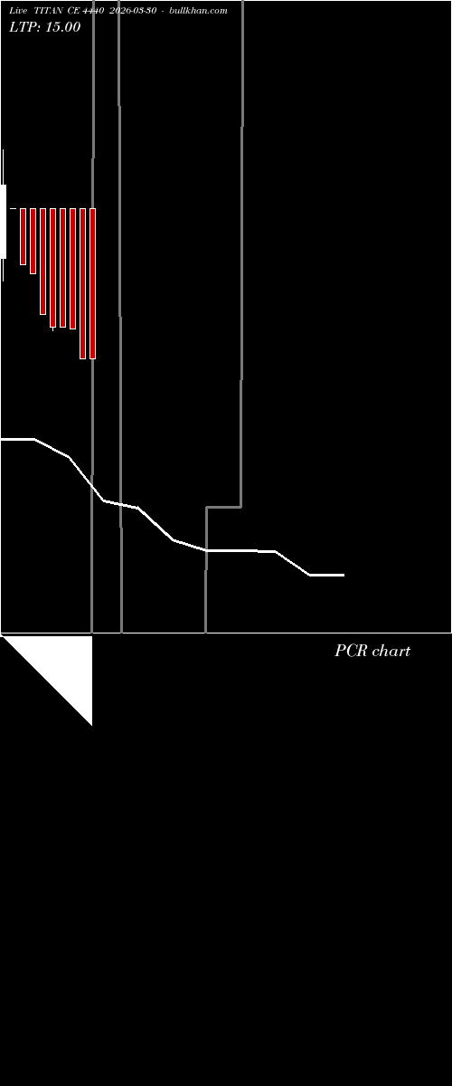  option chart TITAN CE 4440 2026-03-30 