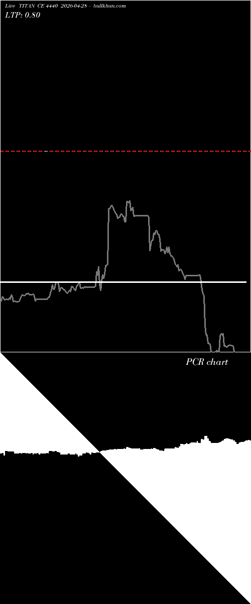  option chart TITAN CE 4440 2026-04-28 