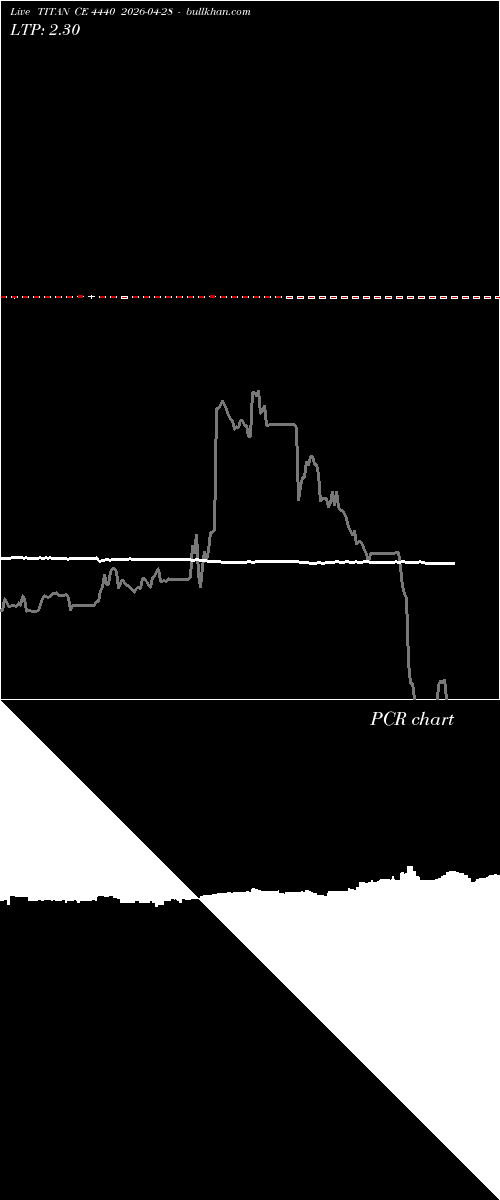  option chart TITAN CE 4440 2026-04-28 