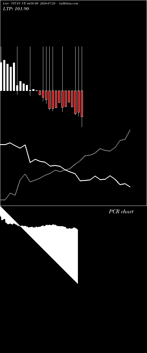  option chart TITAN CE 4450.00 2026-07-28 