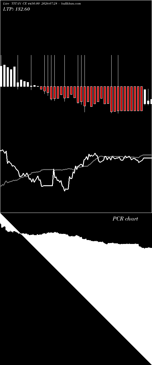  option chart TITAN CE 4450.00 2026-07-28 