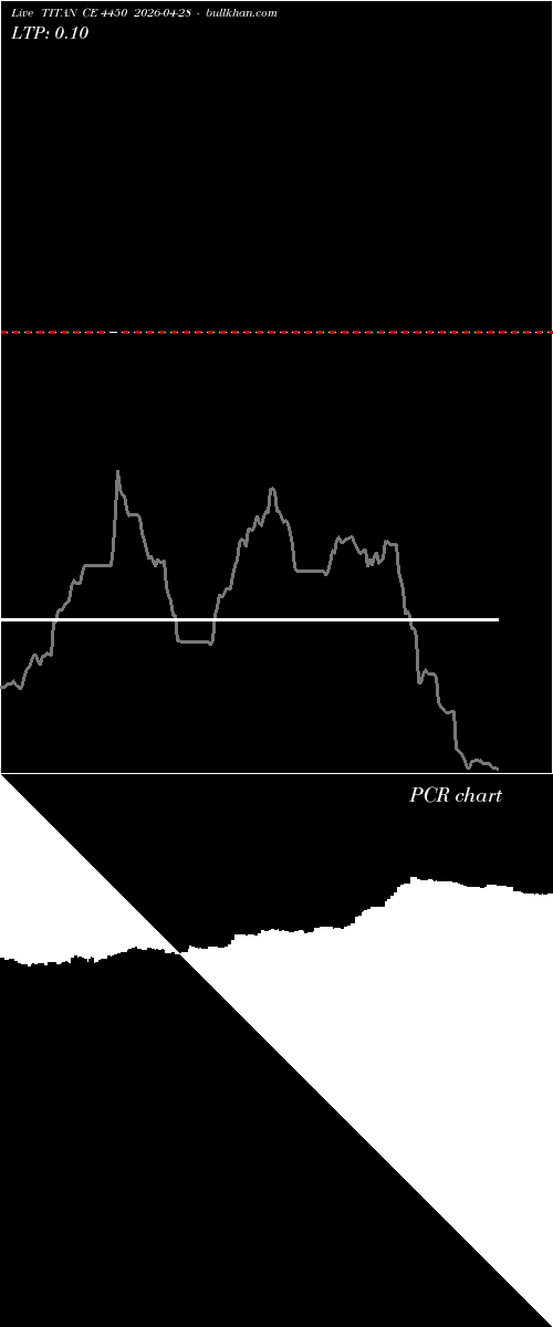  option chart TITAN CE 4450 2026-04-28 