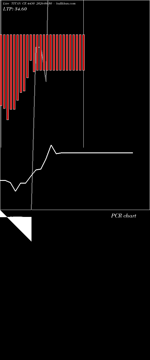  option chart TITAN CE 4450 2026-06-30 