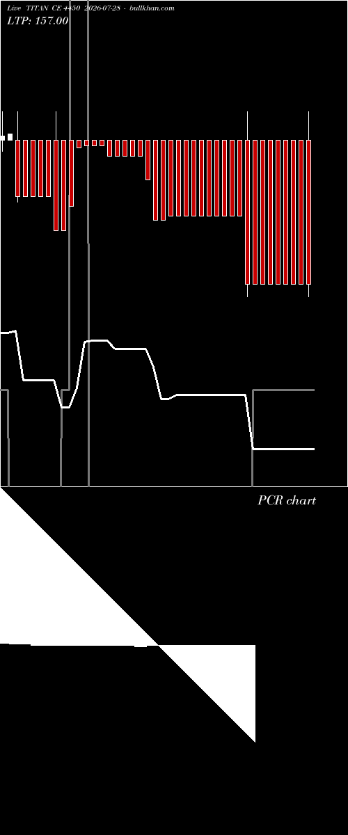  option chart TITAN CE 4450 2026-07-28 