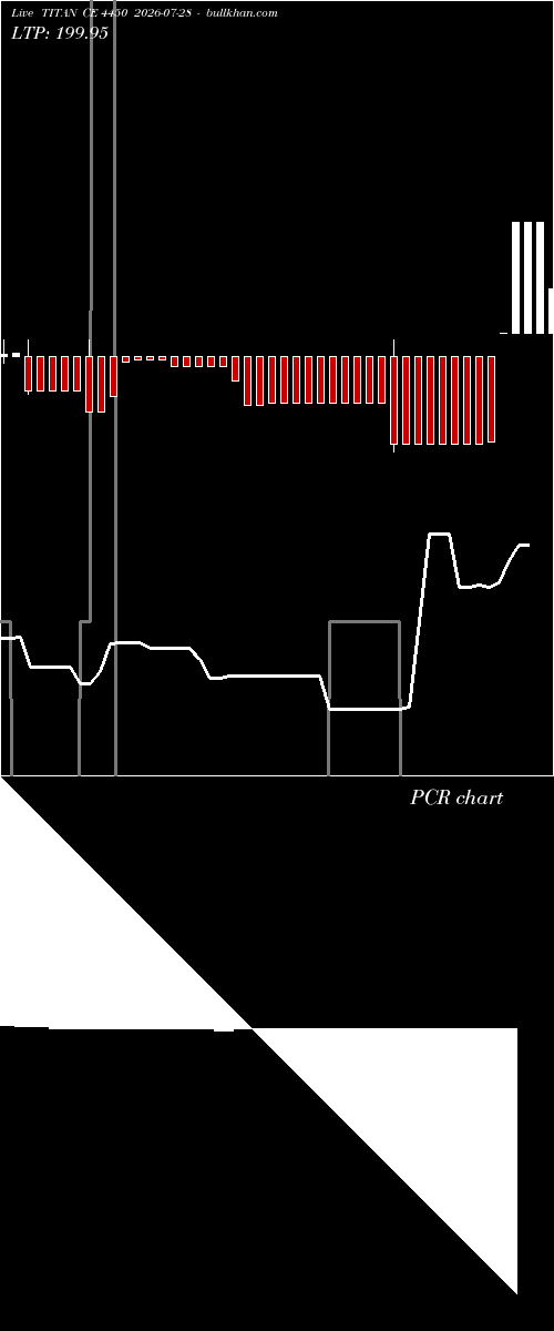  option chart TITAN CE 4450 2026-07-28 