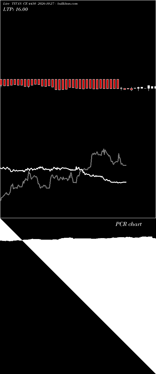 option chart TITAN CE 4450 2026-10-27 
