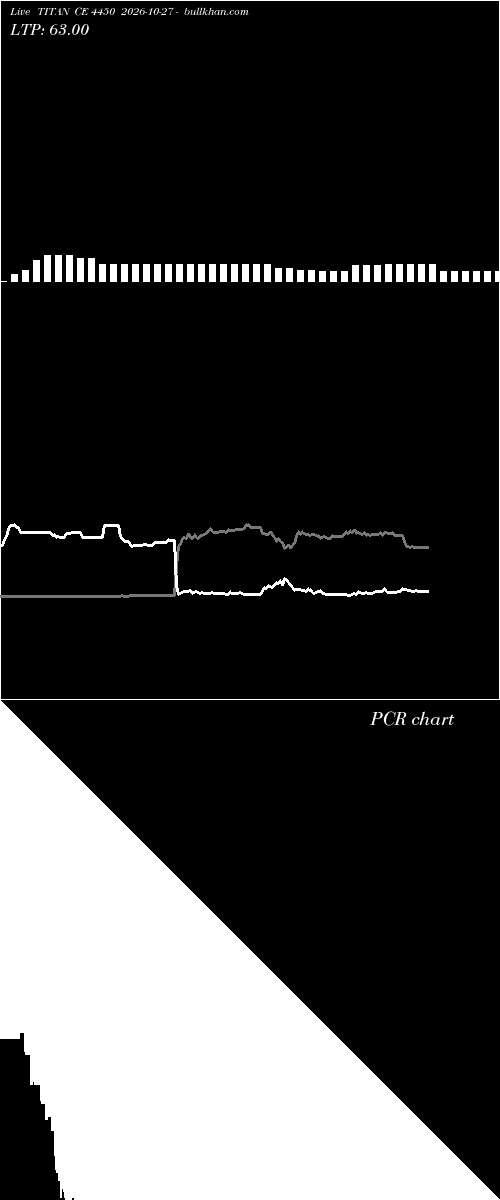  option chart TITAN CE 4450 2026-10-27 