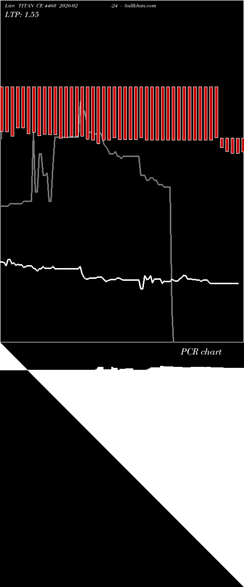  option chart TITAN CE 4460 2026-02-24 
