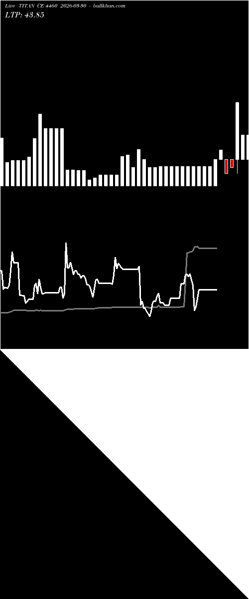  option chart TITAN CE 4460 2026-03-30 