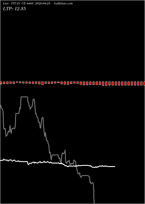  option chart TITAN CE 4460 2026-04-28 