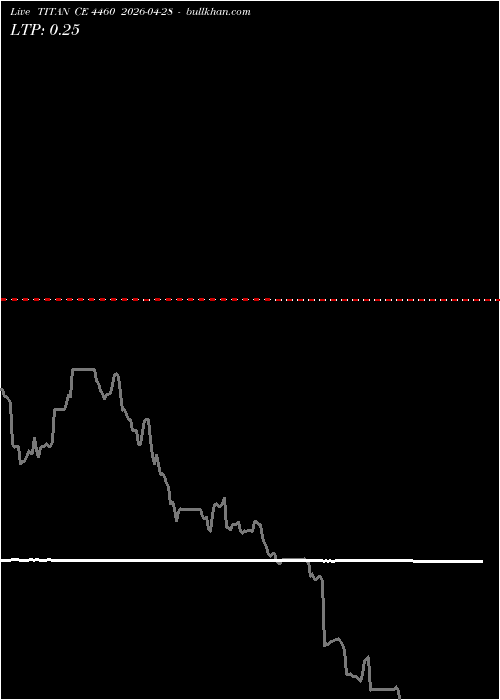  option chart TITAN CE 4460 2026-04-28 