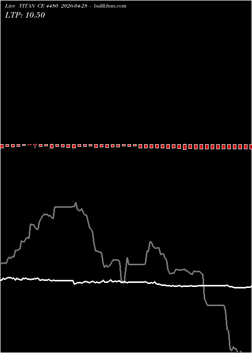  option chart TITAN CE 4480 2026-04-28 
