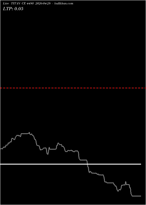  option chart TITAN CE 4480 2026-04-28 