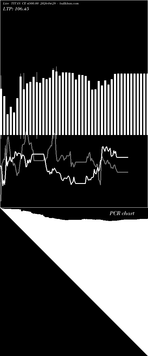  option chart TITAN CE 4500.00 2026-04-28 