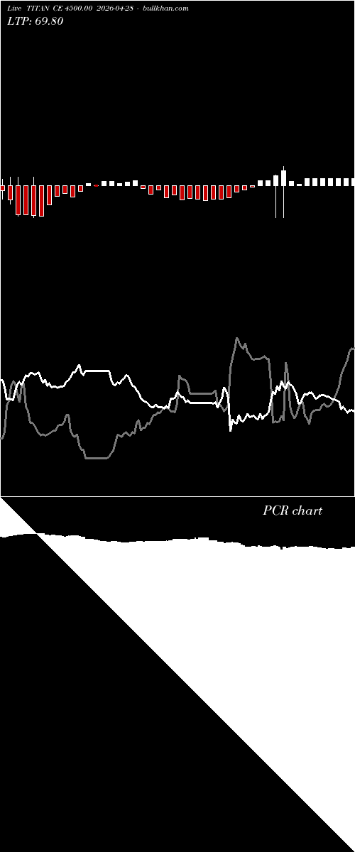  option chart TITAN CE 4500.00 2026-04-28 