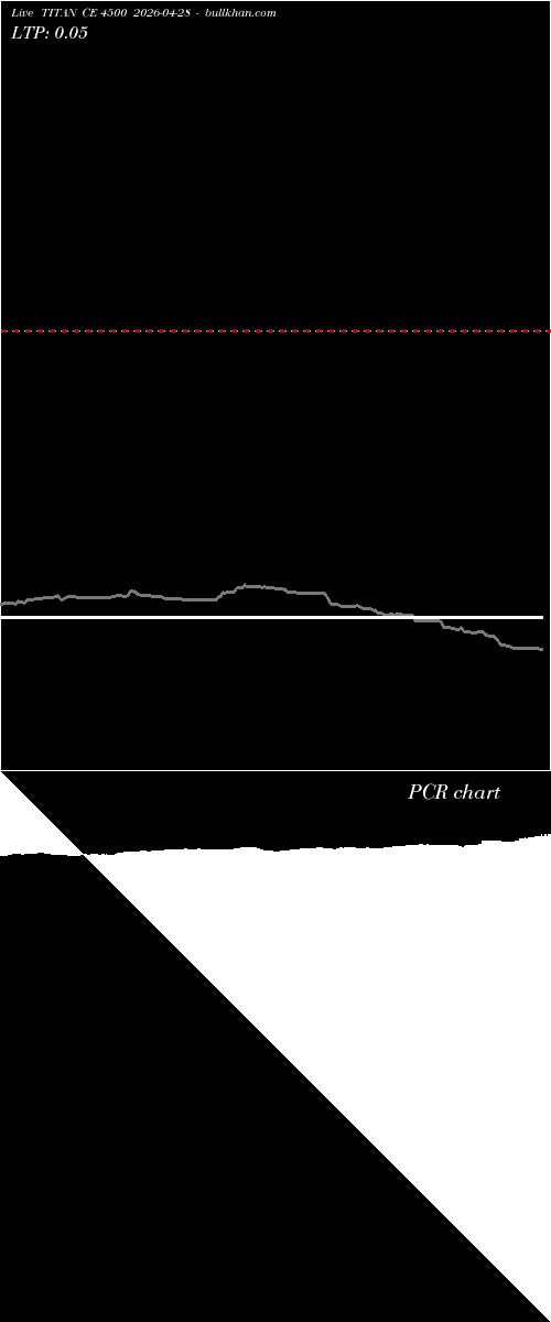  option chart TITAN CE 4500 2026-04-28 