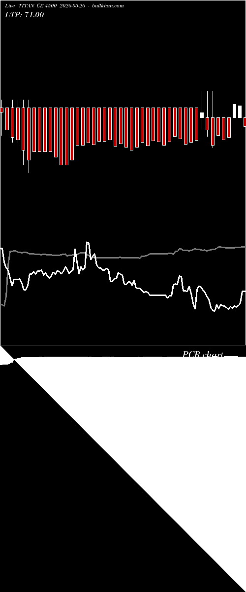  option chart TITAN CE 4500 2026-05-26 