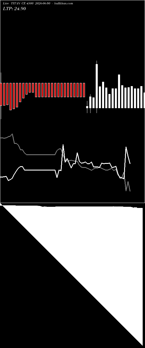  option chart TITAN CE 4500 2026-06-30 