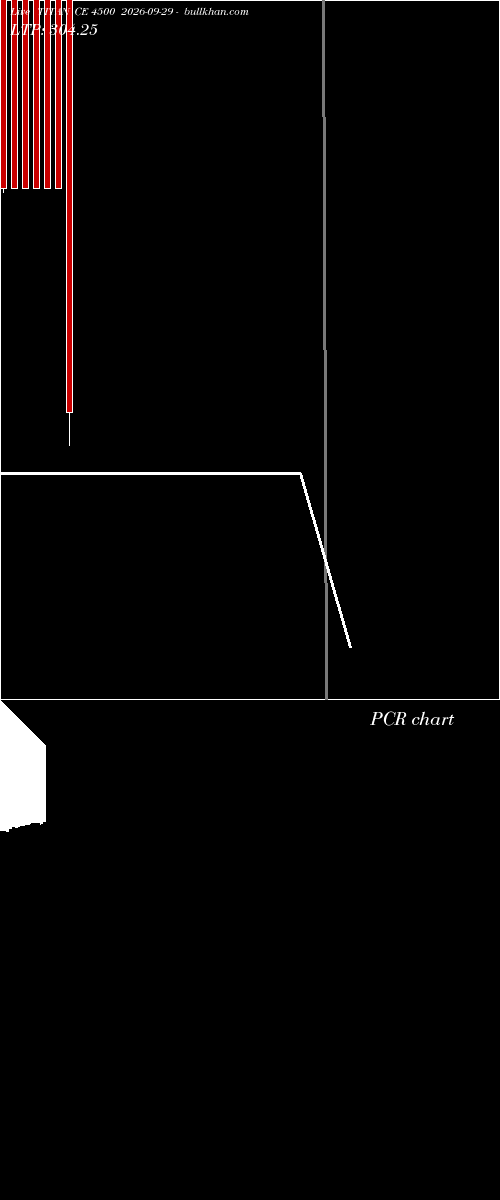  option chart TITAN CE 4500 2026-09-29 