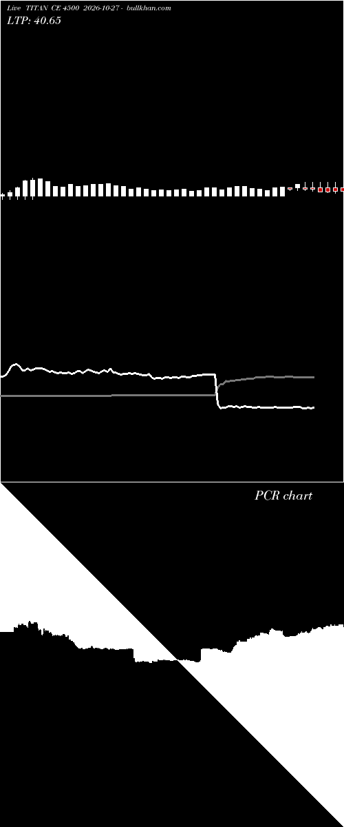  option chart TITAN CE 4500 2026-10-27 