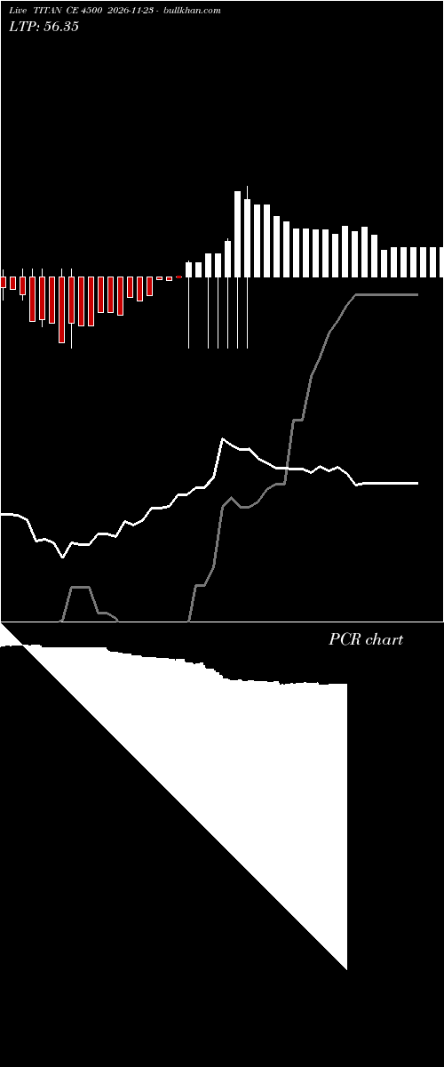  option chart TITAN CE 4500 2026-11-23 