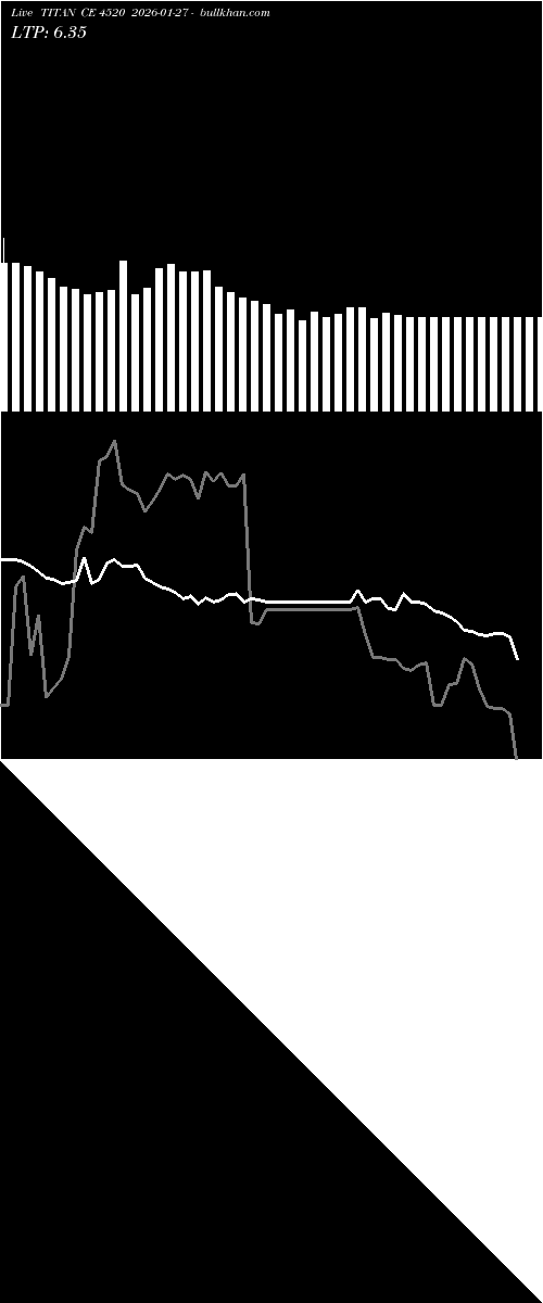  option chart TITAN CE 4520 2026-01-27 