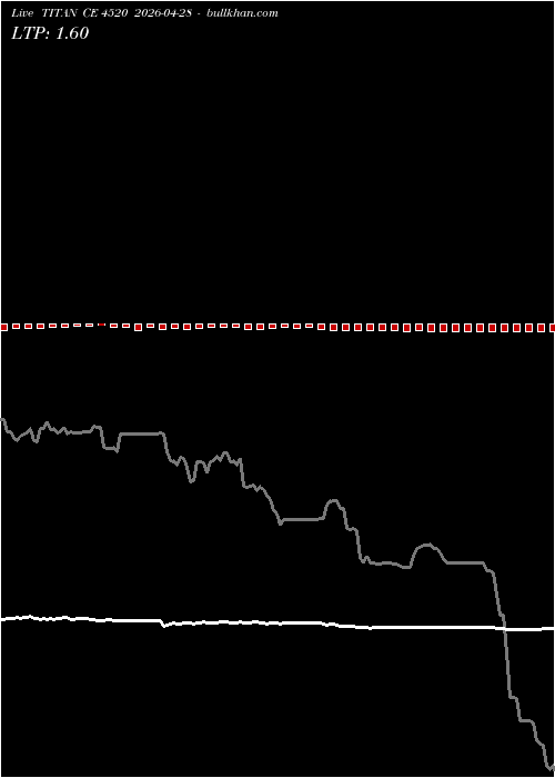  option chart TITAN CE 4520 2026-04-28 