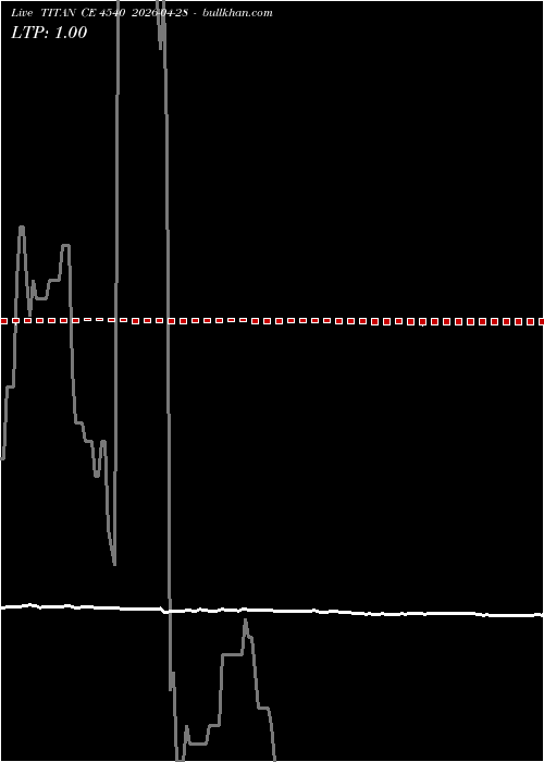  option chart TITAN CE 4540 2026-04-28 