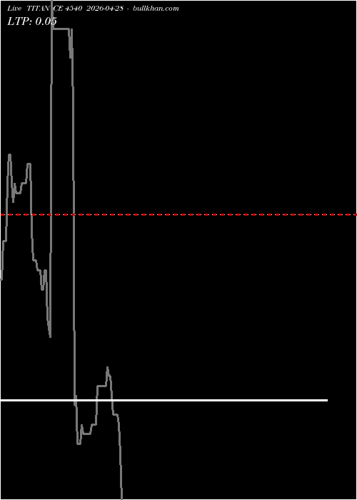  option chart TITAN CE 4540 2026-04-28 