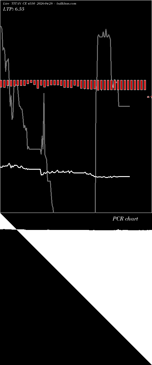  option chart TITAN CE 4550 2026-04-28 