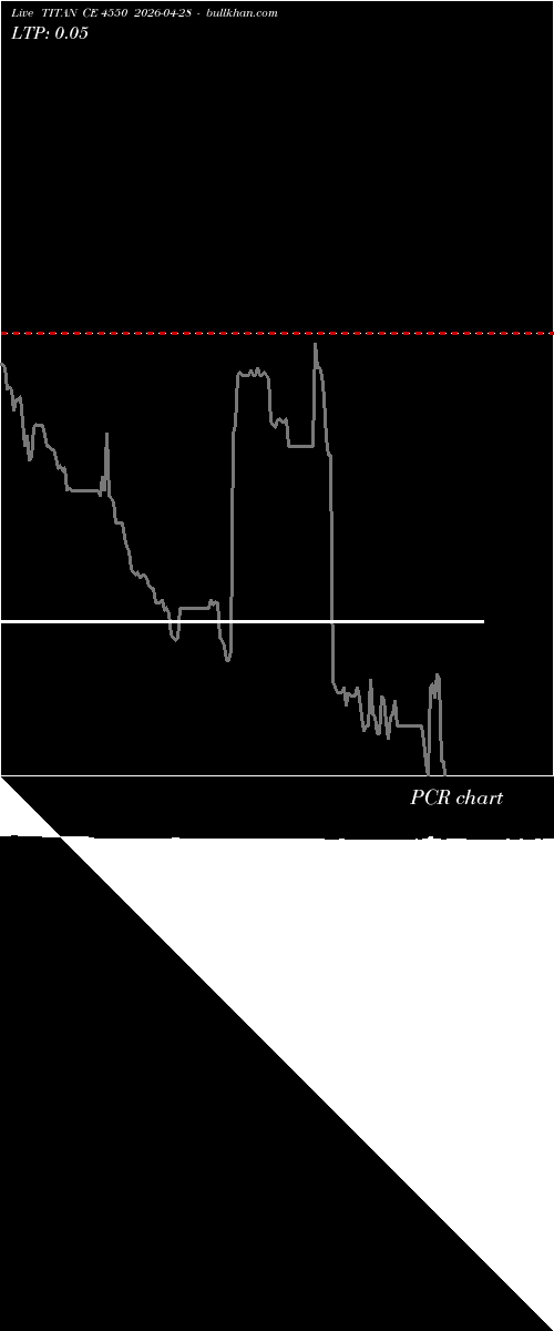  option chart TITAN CE 4550 2026-04-28 
