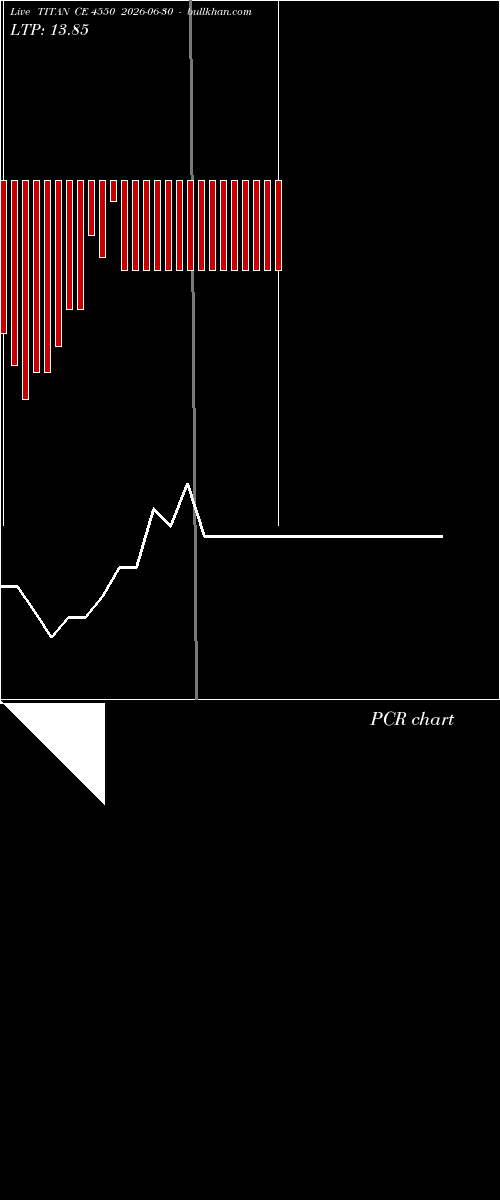  option chart TITAN CE 4550 2026-06-30 