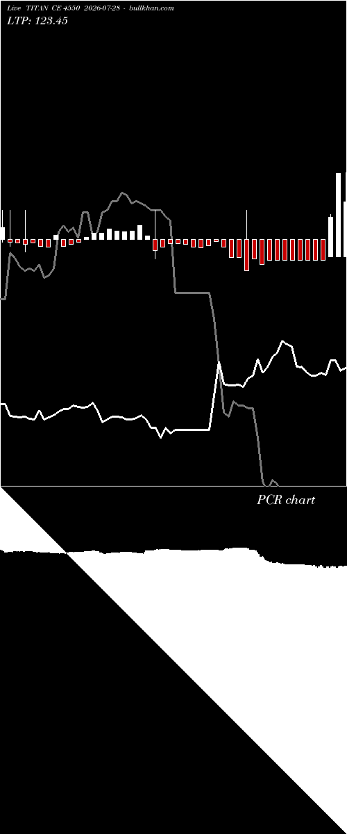  option chart TITAN CE 4550 2026-07-28 