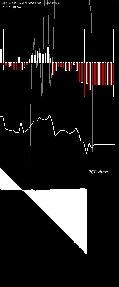 option chart TITAN CE 4550 2026-07-28 